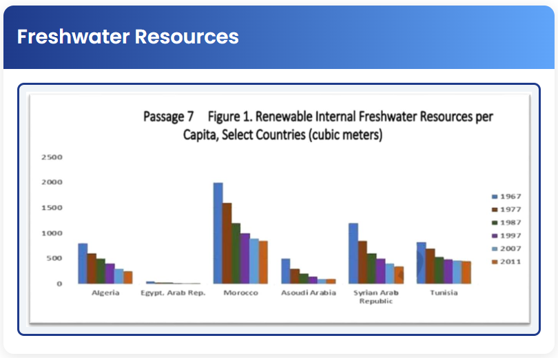 STEP – Reading Section –  Freshwater Resources​