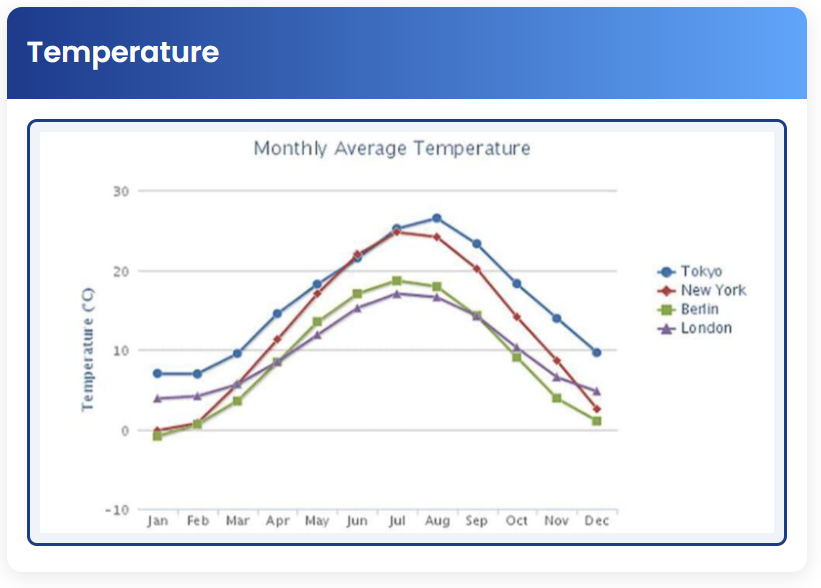 STEP – Reading Section –  Temperature