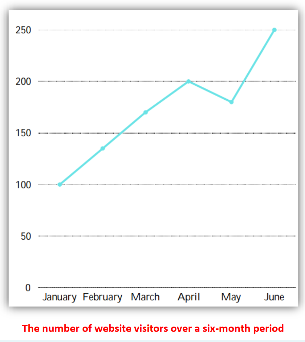 STEP – Reading Section – Website graph